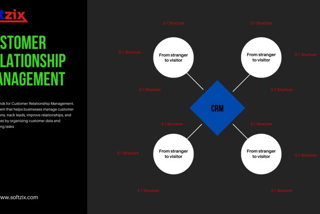 Unlock the Power of Customer Relationship Management with Softzix CRM Solutions