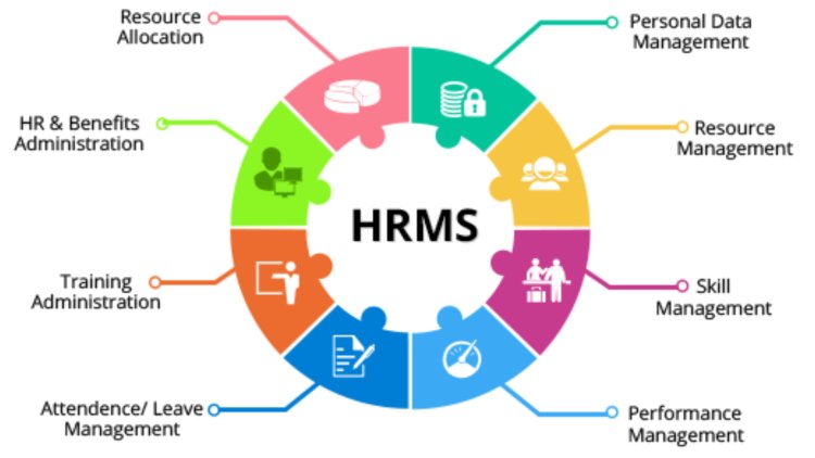 How Softzix HR Management Software Can Make Your Work Life Easier